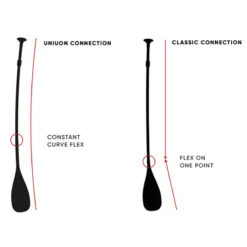 PAGAIE FANATIC CARBON 35 VARIO 7.25 16 PAGAIE FANATIC CARBON 35 VARIO 7.25 -Kayak Libre Magasin pagaie fanatic carbon 35 vario 725 5