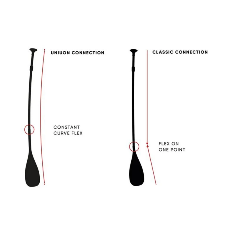 PAGAIE FANATIC DIAMOND 35 VARIO 2021 11 PAGAIE FANATIC DIAMOND 35 VARIO 2021 – Image 9