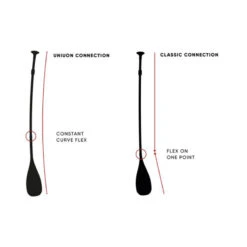 PAGAIE FANATIC DIAMOND 35 VARIO 3 PARTIES 2021 15 PAGAIE FANATIC DIAMOND 35 VARIO 3 PARTIES 2021 -Kayak Libre Magasin pagaie fanatic diamond 35 vario 3 parties 2021 4